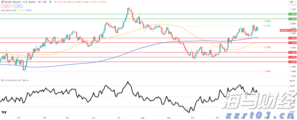 香港旅游发展局：上半年访港旅客约2400万人次 同比增长12%