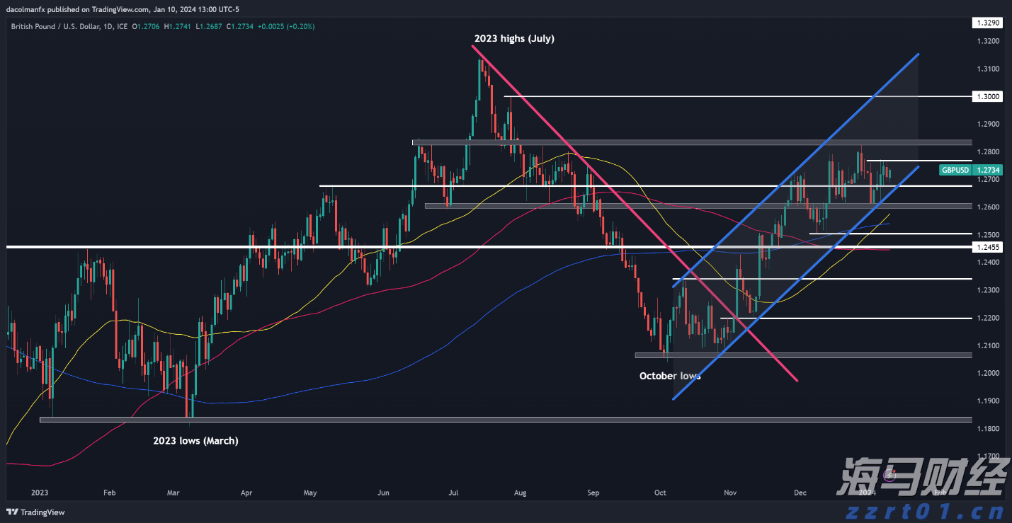 新政带动京沪楼市8月成交回升，机构期待政策继续加力
