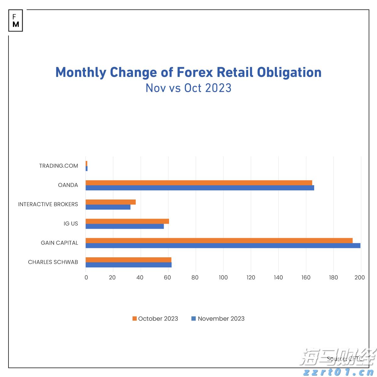 两部门征求意见：辅助驾驶不能当自动驾驶，未经备案OTA不得升级