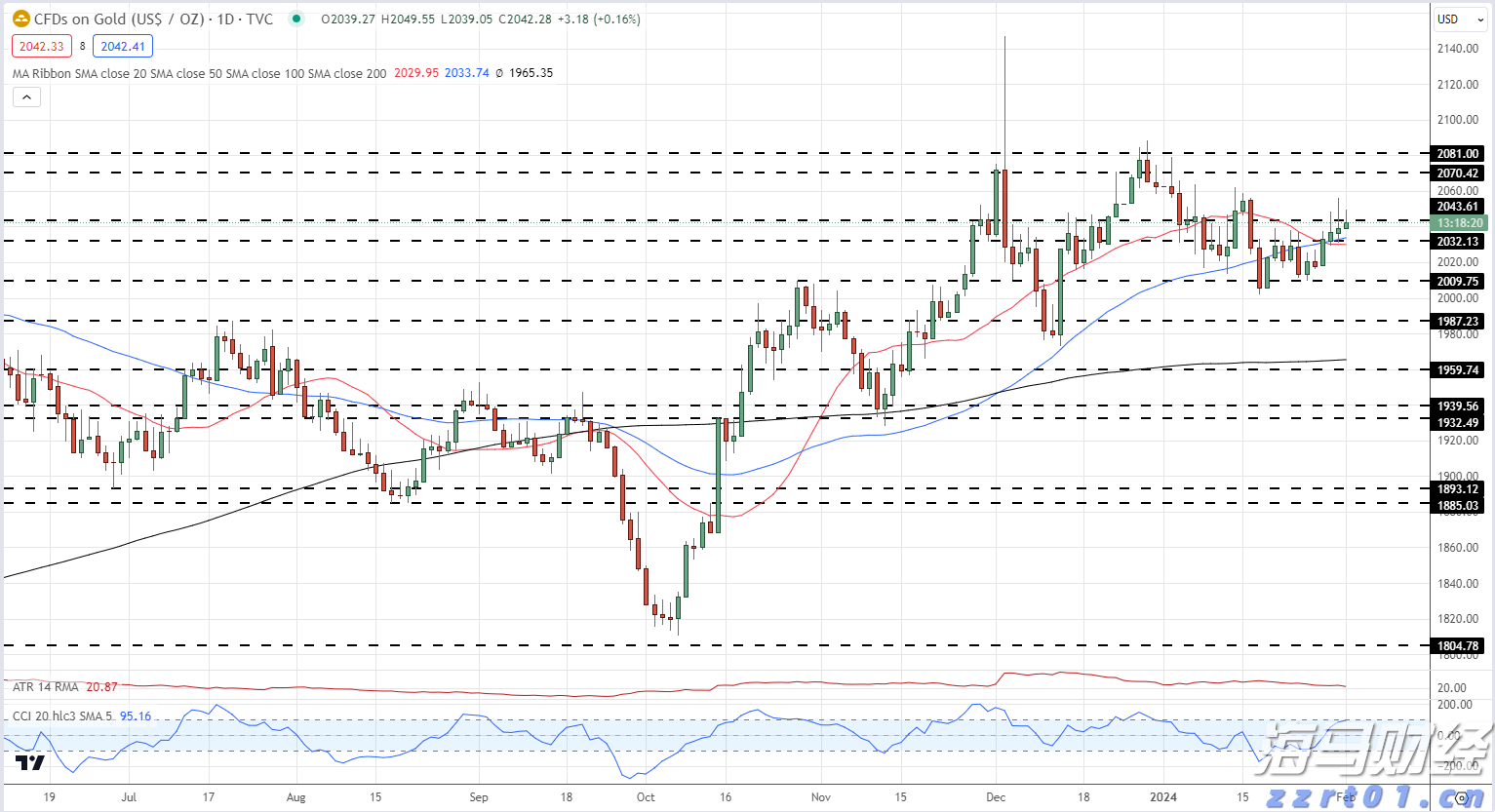 云南省市场监管局开展2022年春节期间节前市场价格检查