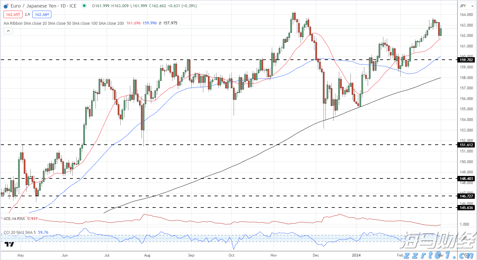泉州经济上半年“成绩单”公布 全市地区生产总值比增5.8%