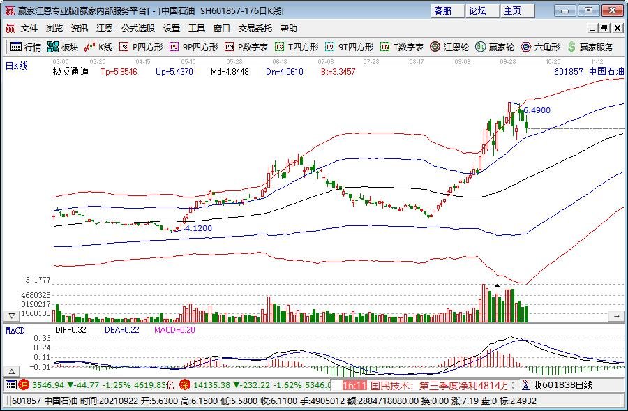 A股午评 | 沪指跌0.34%失守3600点 近期热门概念集体回调 算力概念逆势活跃