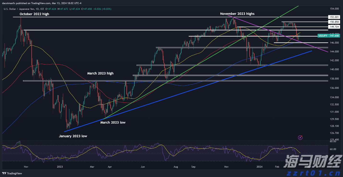 AMD(AMD.US) 本周财报能否支撑其股价涨幅？