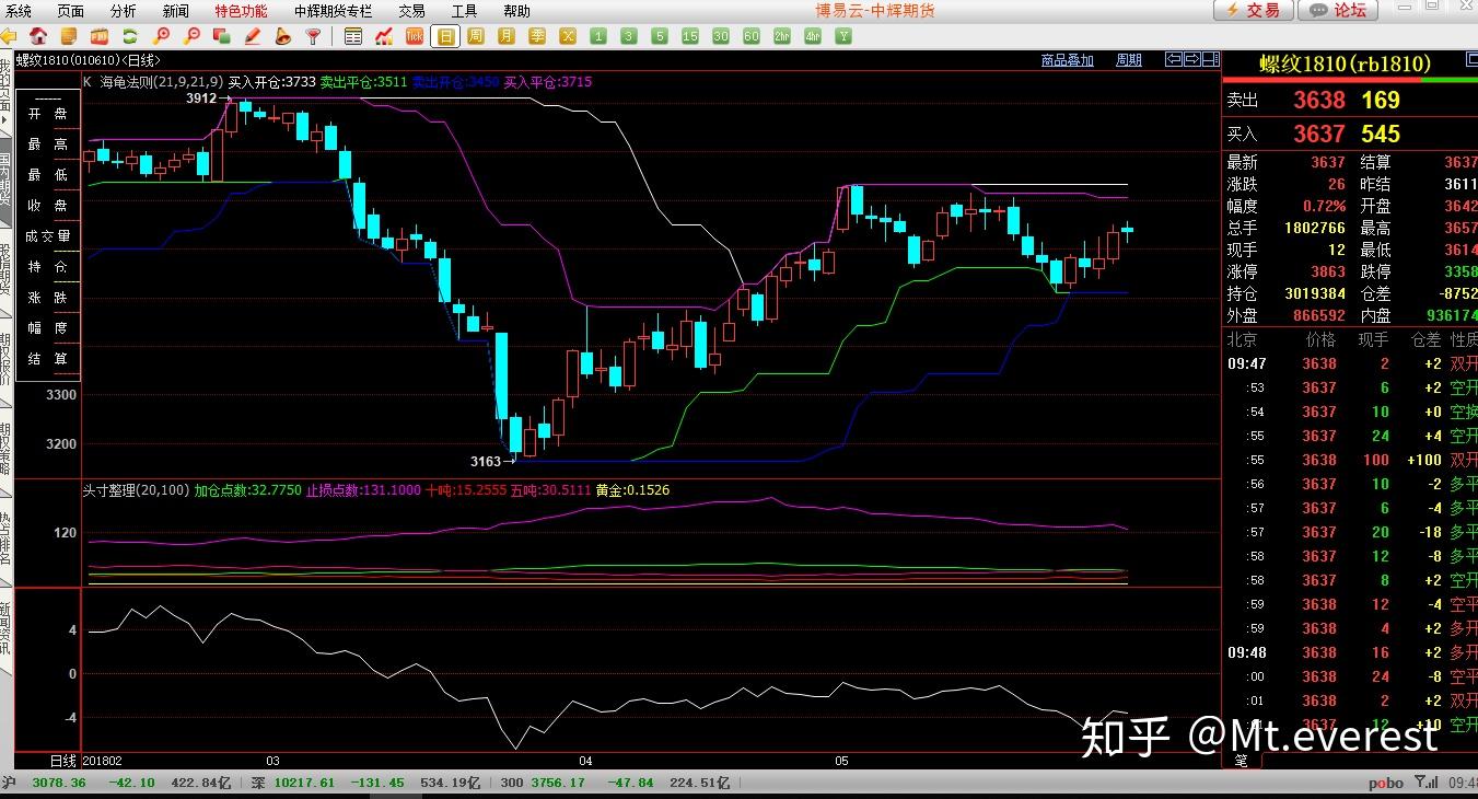 合作区、金湾区和经开区暴雨橙色预警！