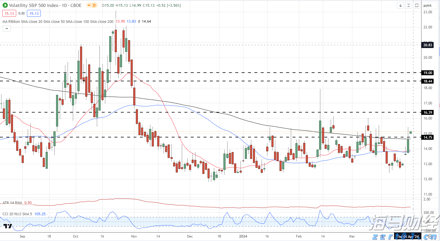 港股收盘(08.06) | 恒指微升0.03% “反内卷”概念活跃 新消费热股表现优异