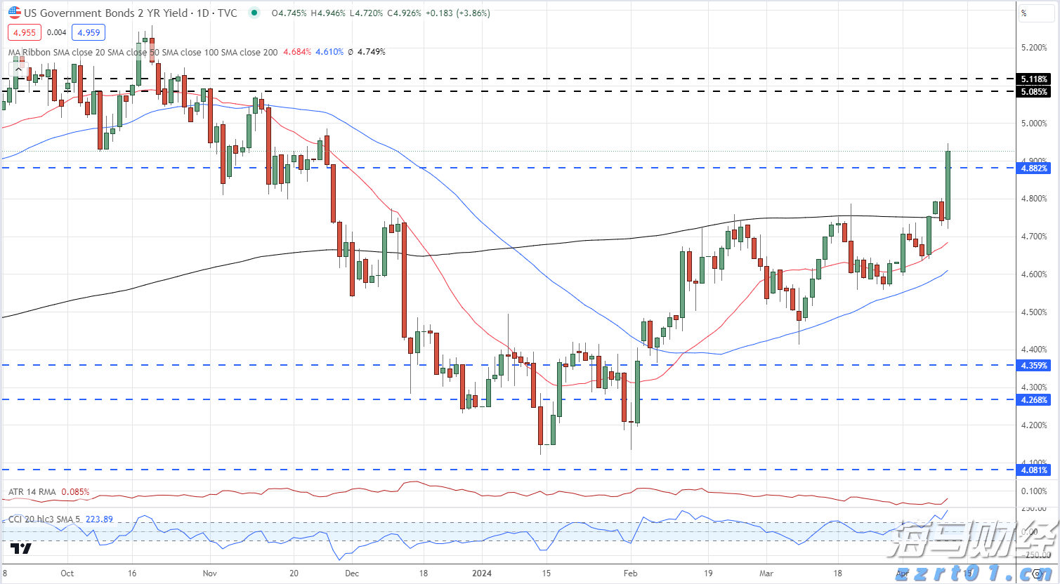 合作区、金湾区和经开区暴雨橙色预警！