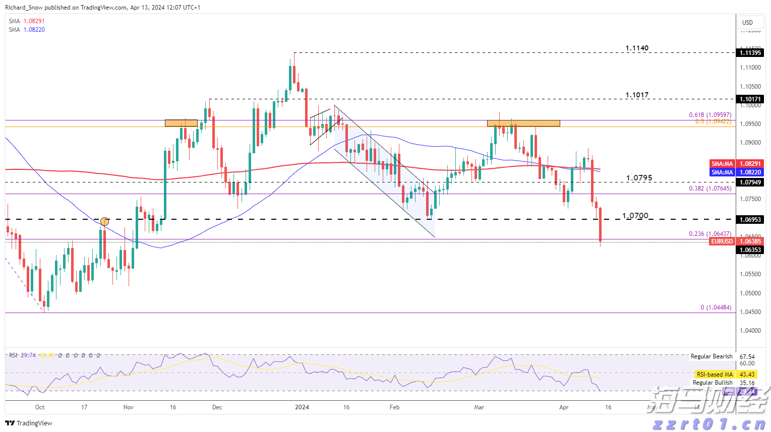 广东省市场监管局部署2022年食品安全监管工作及食品安全“守底线 查隐患 保安全”专项行动
