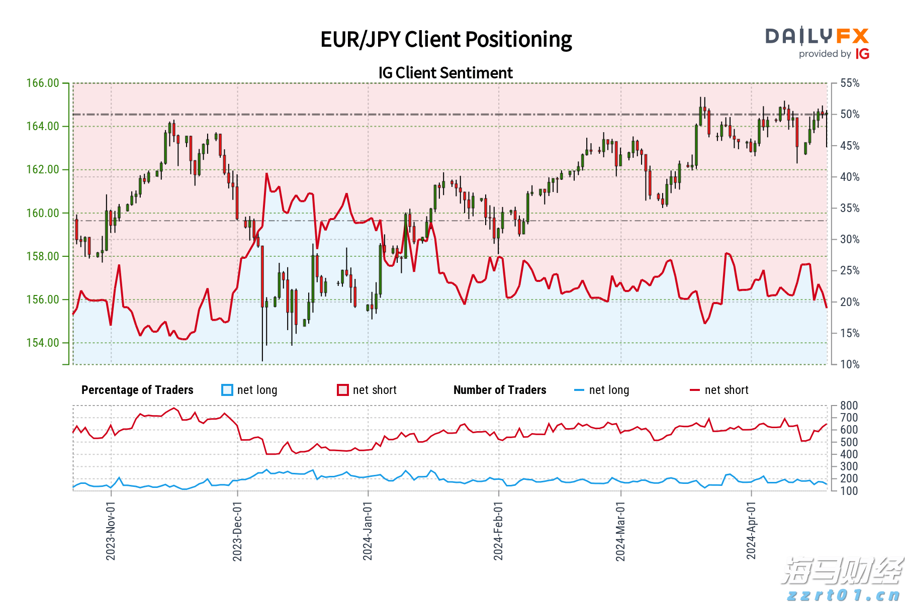 沙特主权财富基金PIF Q2持仓：增持医药股看涨期权，清仓Meta(META.US)