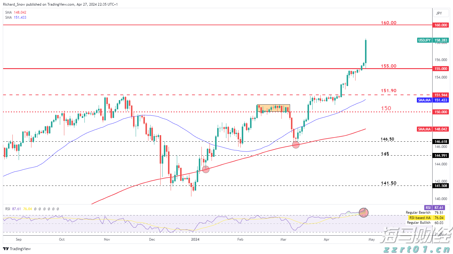 广发证券：6月港元触及弱方保证，为何港股并未走弱？