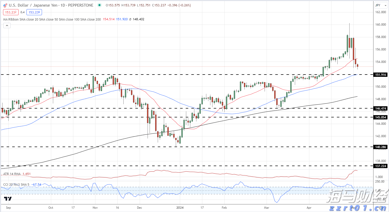 看千帆竞逐，赏头道鲜味，遂溪江洪开渔周来了！
