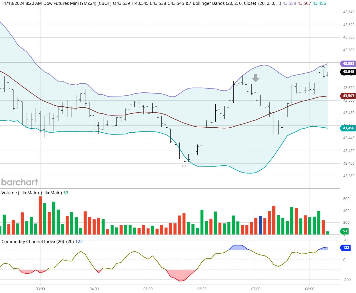 未来一周，广东绝大多数地区蚊子活跃